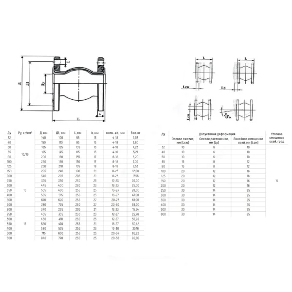 Компенсатор резиновый антивибрационный EPDM Ру16 фл 8010 Benarmo
