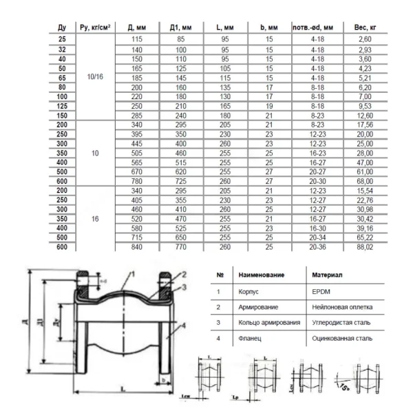 Компенсатор резиновый антивибрационный EPDM Ру10/16 фл 8010 Benarmo