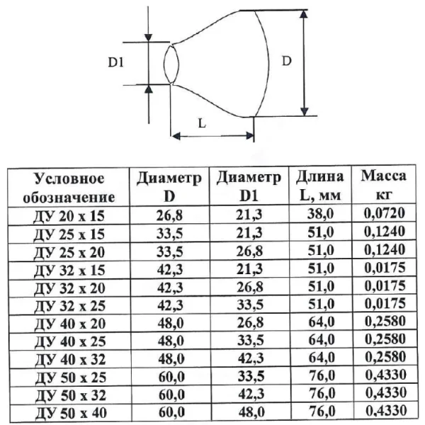 Переход сталь оц концентрический шовный исп 1 ТУ 24.20.40-002-00218182-2017 КАЗ