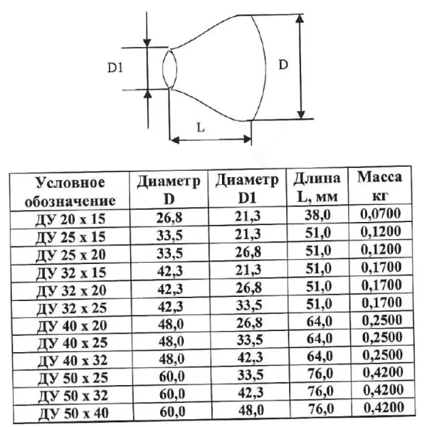 Переход сталь концентрический шовный исп 1 ТУ 24.20.40-002-00218182-2017 КАЗ