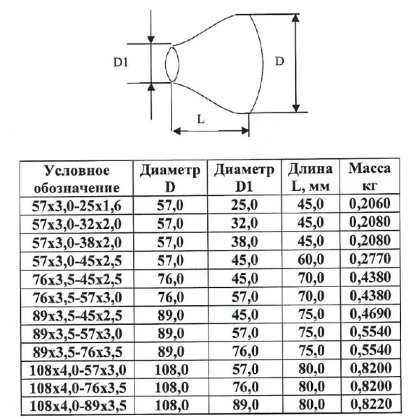 Переход сталь концентрический бесшовный ГОСТ 17378-2001 КАЗ
