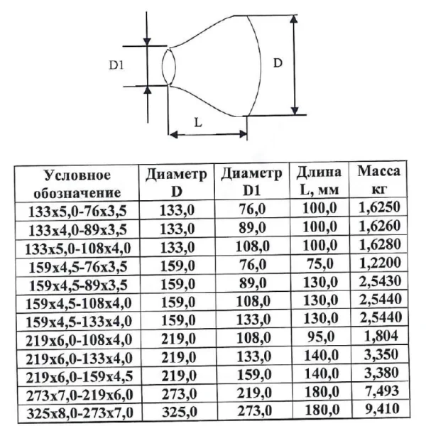 Переход сталь концентрический бесшовный ГОСТ 17378-2001 КАЗ
