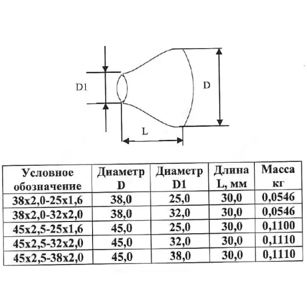 Переход сталь оц концентрический бесшовный ГОСТ 17378-2001 КАЗ
