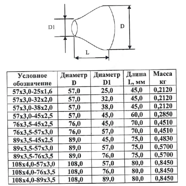 Переход сталь оц концентрический бесшовный ГОСТ 17378-2001 КАЗ