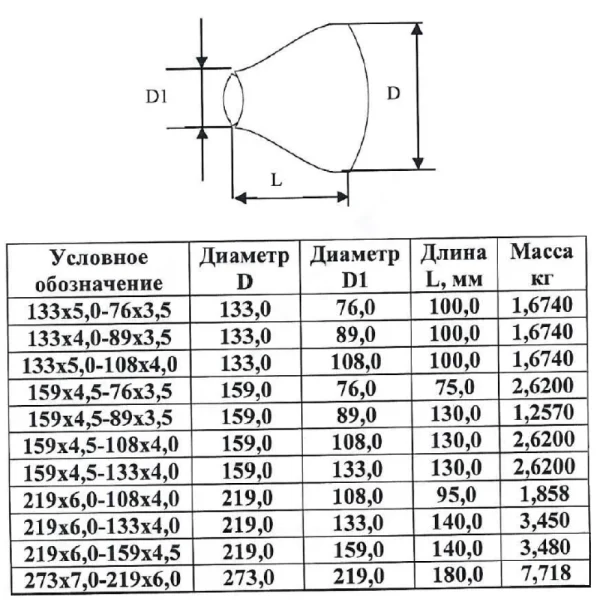 Переход сталь оц концентрический бесшовный ГОСТ 17378-2001 КАЗ