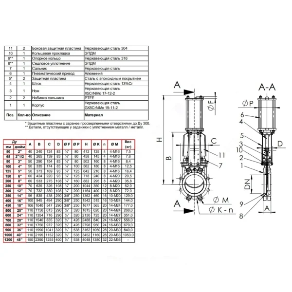 Задвижка шиберная нерж односторонняя межфл VG6400-03MM с пневмоприводом 2/стороннего действия уплотнение: металл Tecofi