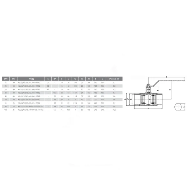 Кран шаровой сталь КШ.Ц.М ВР LD