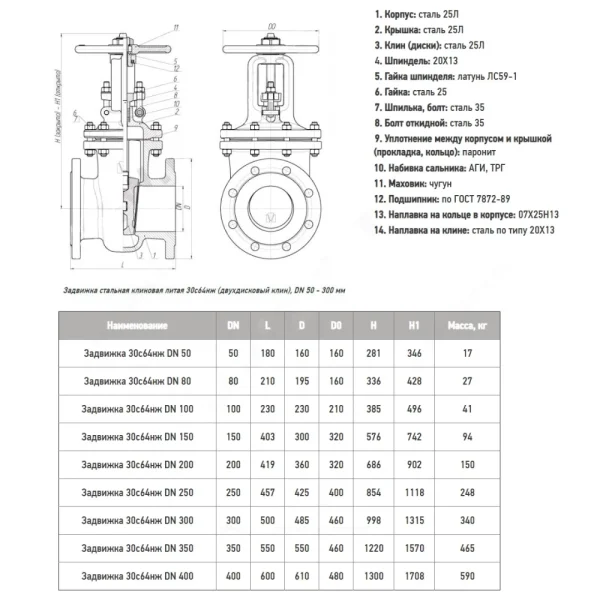 Задвижка сталь газ ЗКЛ2-25 30с64нж клиновая фл МЗТА