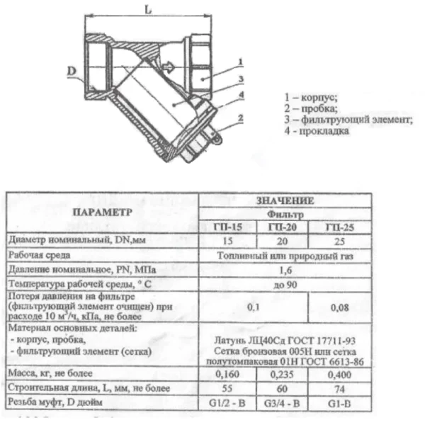 Фильтр сетчатый Y-образный латунь газ ВР ГП Цветлит