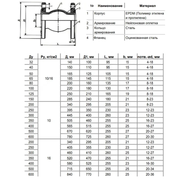Компенсатор резиновый EPDM Ру10 фл 8010 Benarmo