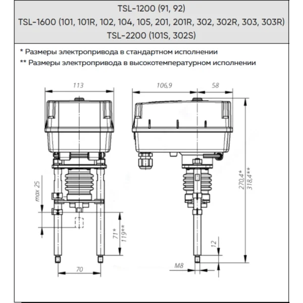 Электропривод 3-х позиционный TSL-1600-25-1-230-IP67 Теплосила
