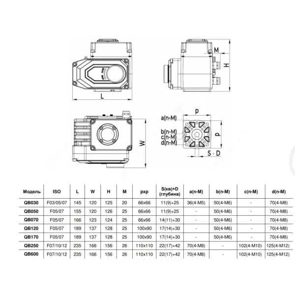 Электропривод четвертьоборотный QB F03/F05/F07 квадрат 380В Benarmo