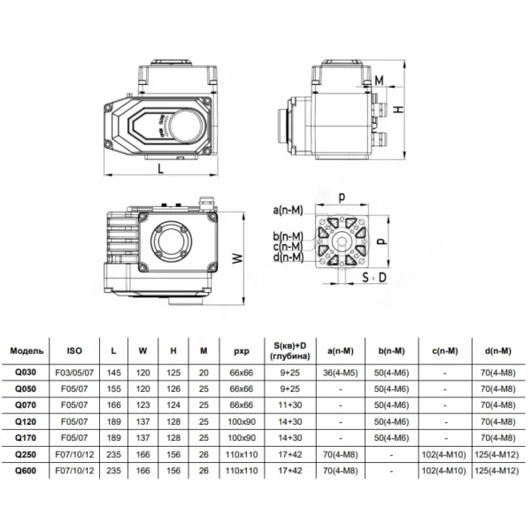 Электропривод четвертьоборотный Q F03/F05/F07 квадрат 380В Benarmo