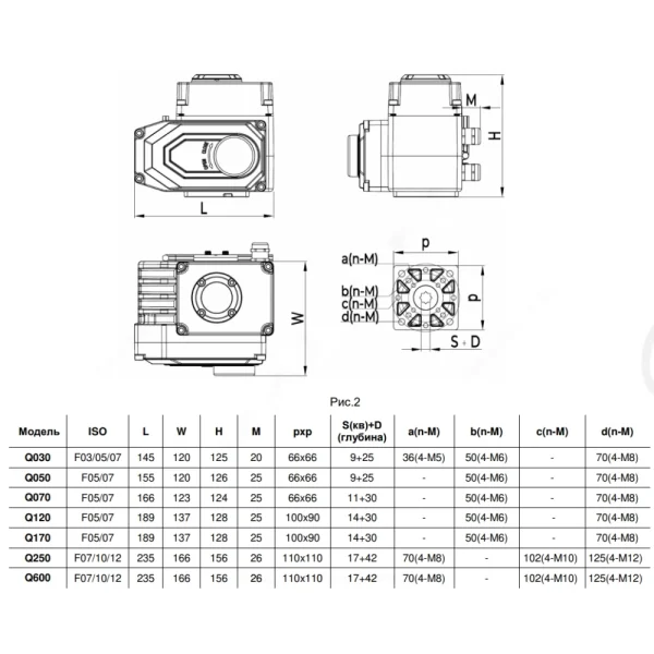 Электропривод четвертьоборотный Q F07/F10 квадрат 380В Benarmo