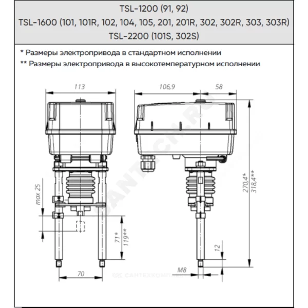 Электропривод 3-х позиционный TSL-1600-25-1-230-IP67 Теплосила